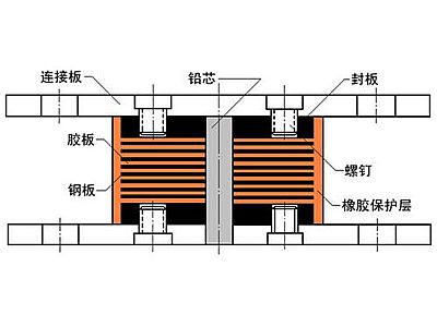 渝北区抗震支座施工-普通板式橡胶支座厂家